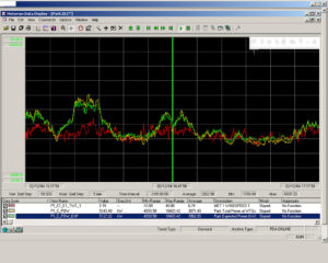 A screen shot of the chart showing a time series.