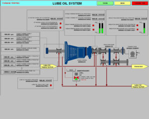 A diagram of the lube oil system