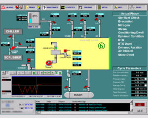 A computer screen with various electrical and electronic equipment.