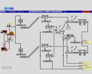 A computer screen with a flowchart of the process.